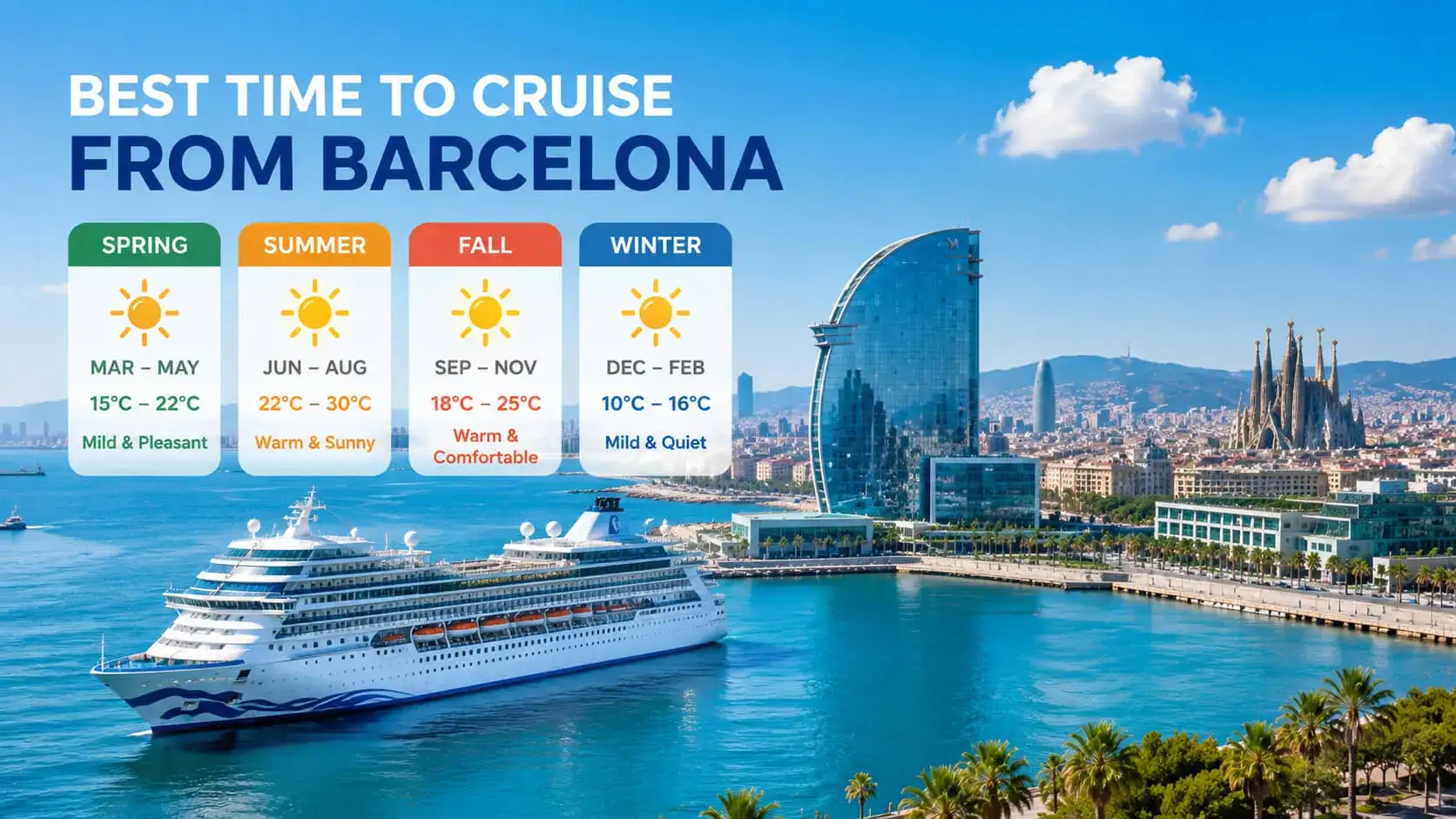 Best time to cruise from Barcelona
