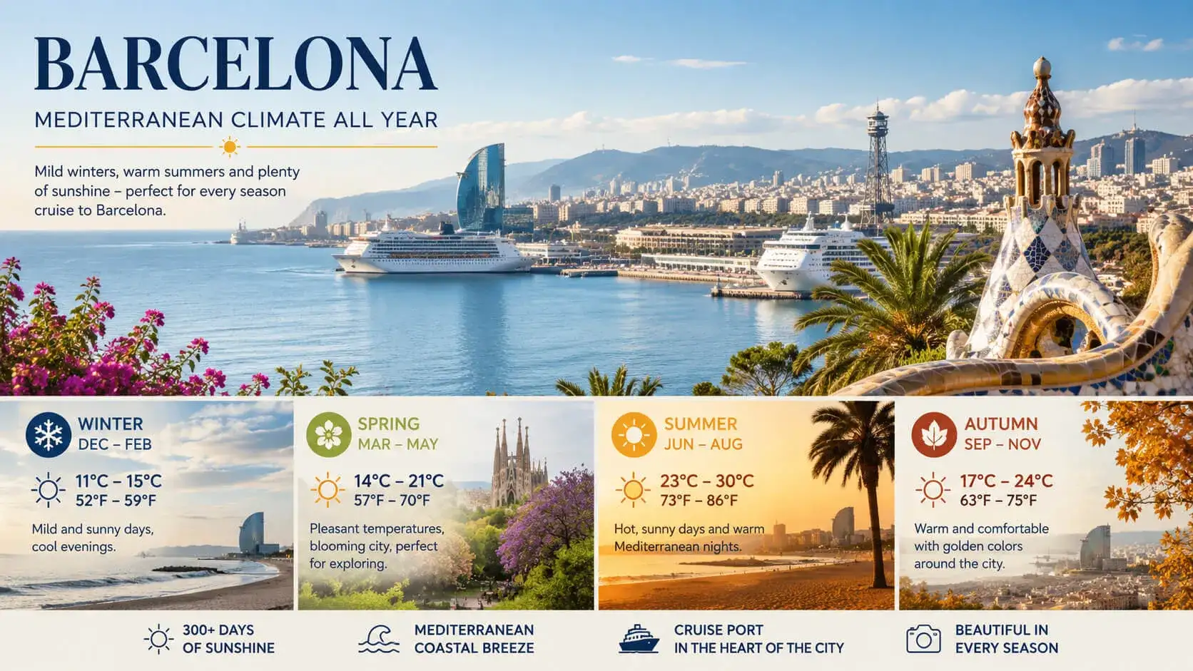 Barcelona weather and seasons