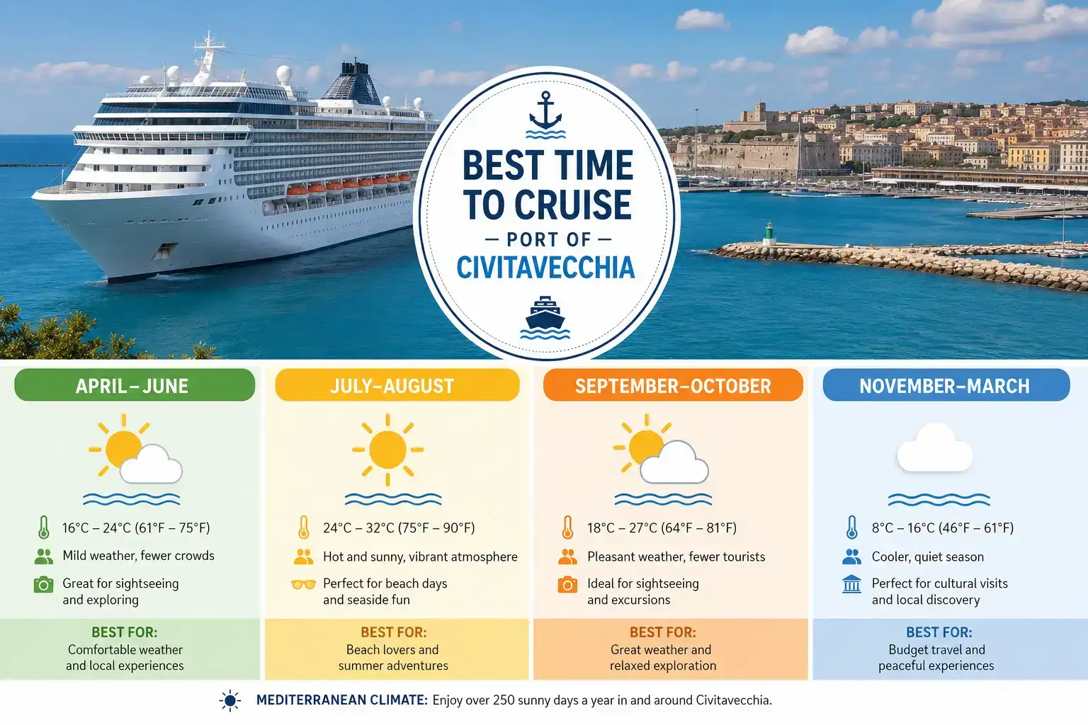 Best time to cruise from Civitavecchia