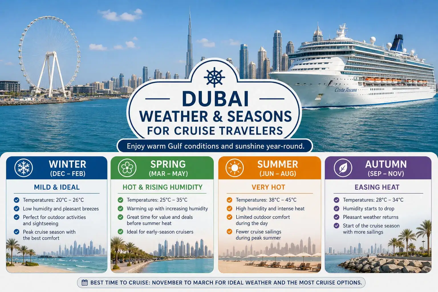 Dubai weather and seasons