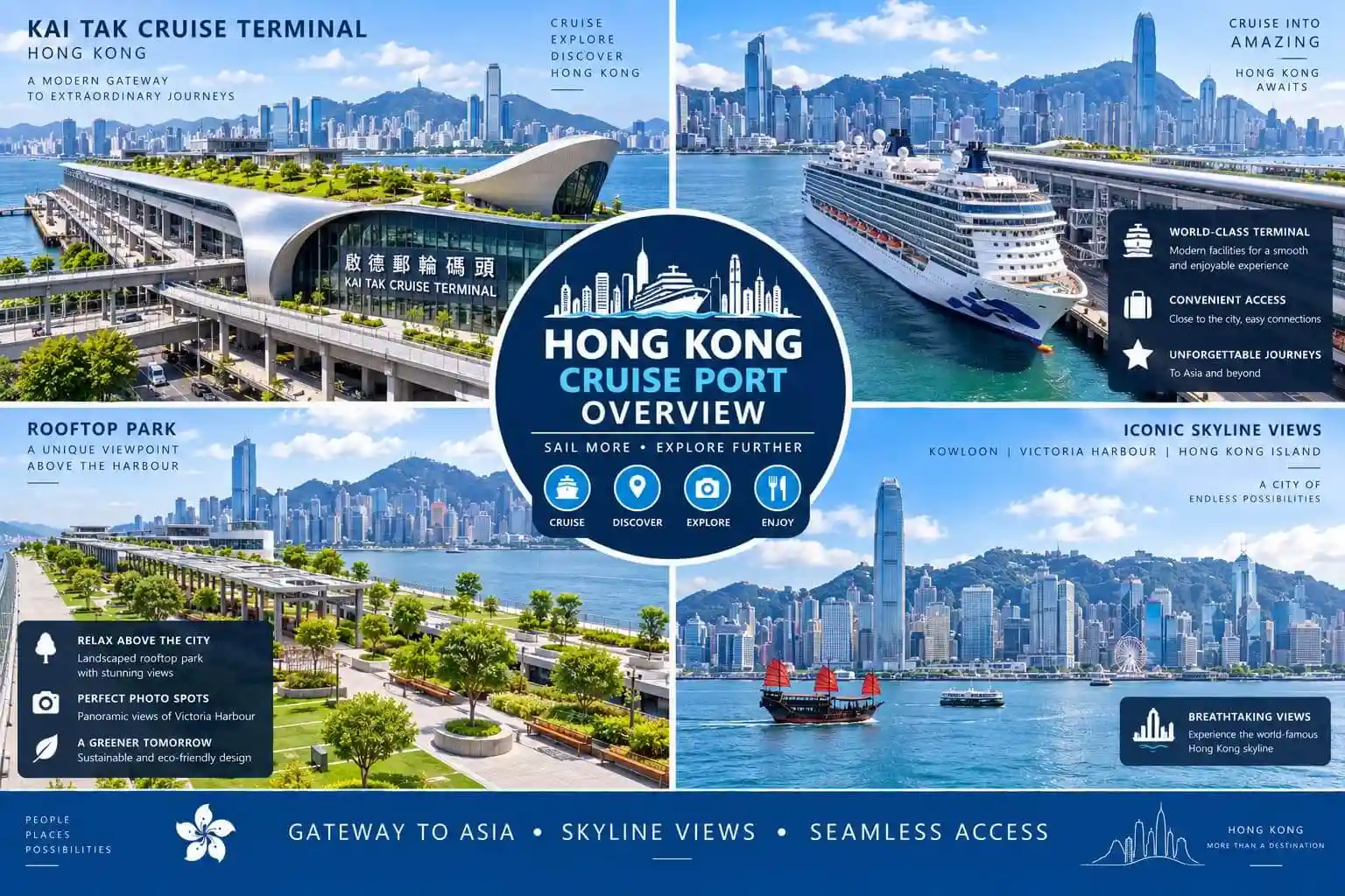 Hong Kong Cruise Port overview