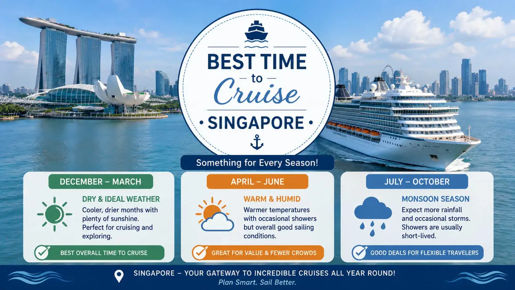 Best time to cruise from Singapore