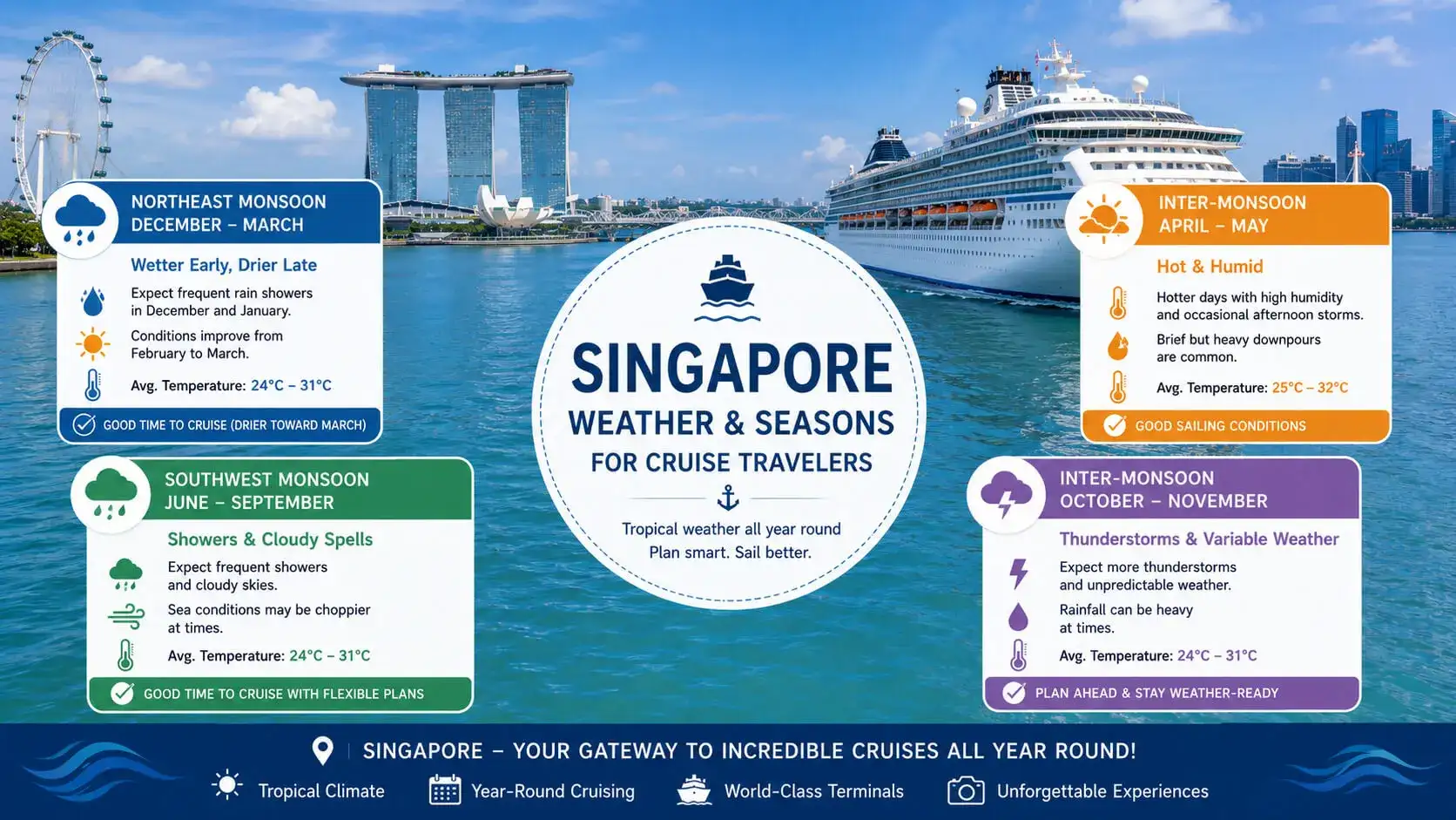 Singapore weather and seasons